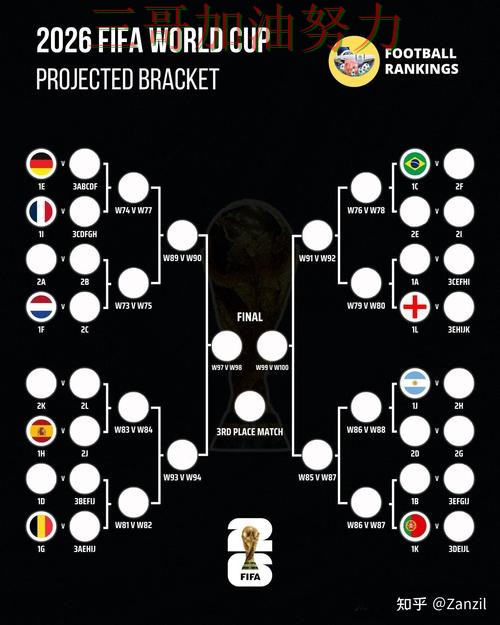 世界杯竞猜入口入口汇总总结：是否值得用关键点解析（FIFA World Cup 2026）