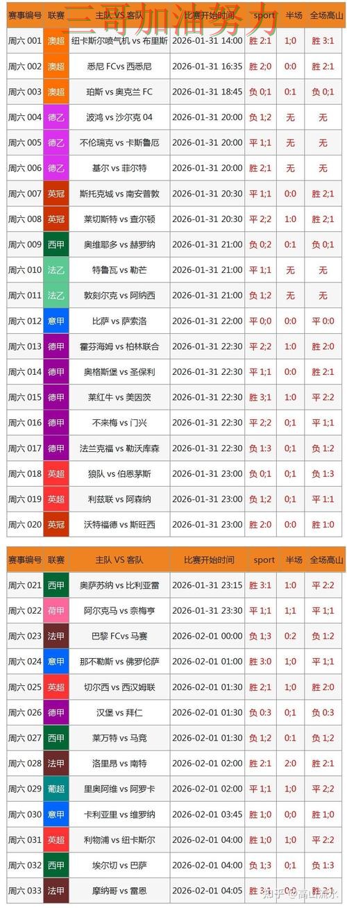 世界杯买球网站如何操作靠谱吗？深度解析结果来了（World Cup 2026）